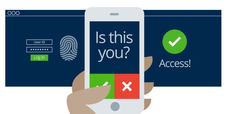 2 Factor Authentication example illustration